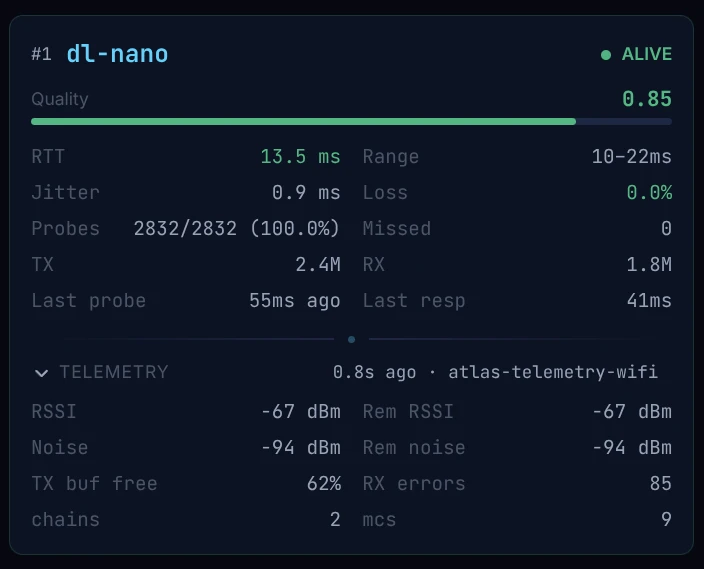 Link detail — dl-nano, fed by atlas-telemetry-wifi