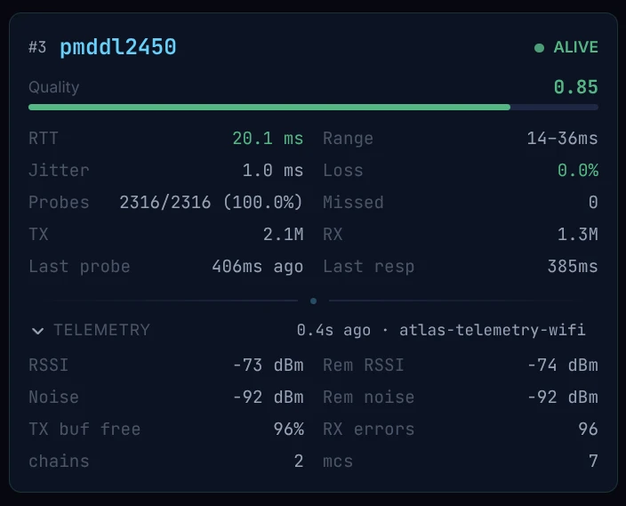 Link detail — pmddl2450, fed by atlas-telemetry-wifi