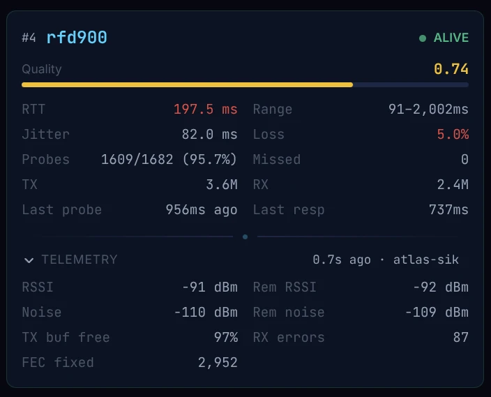 Link detail — rfd900, fed by atlas-sik
