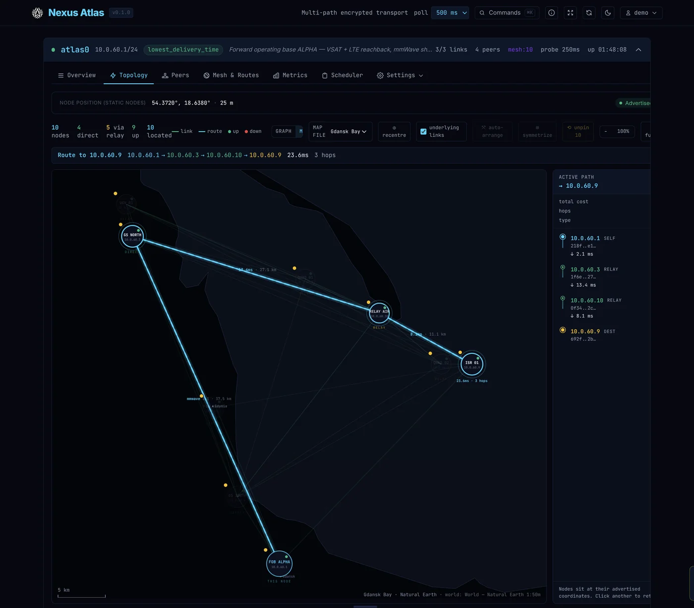Atlas dashboard — route on the map