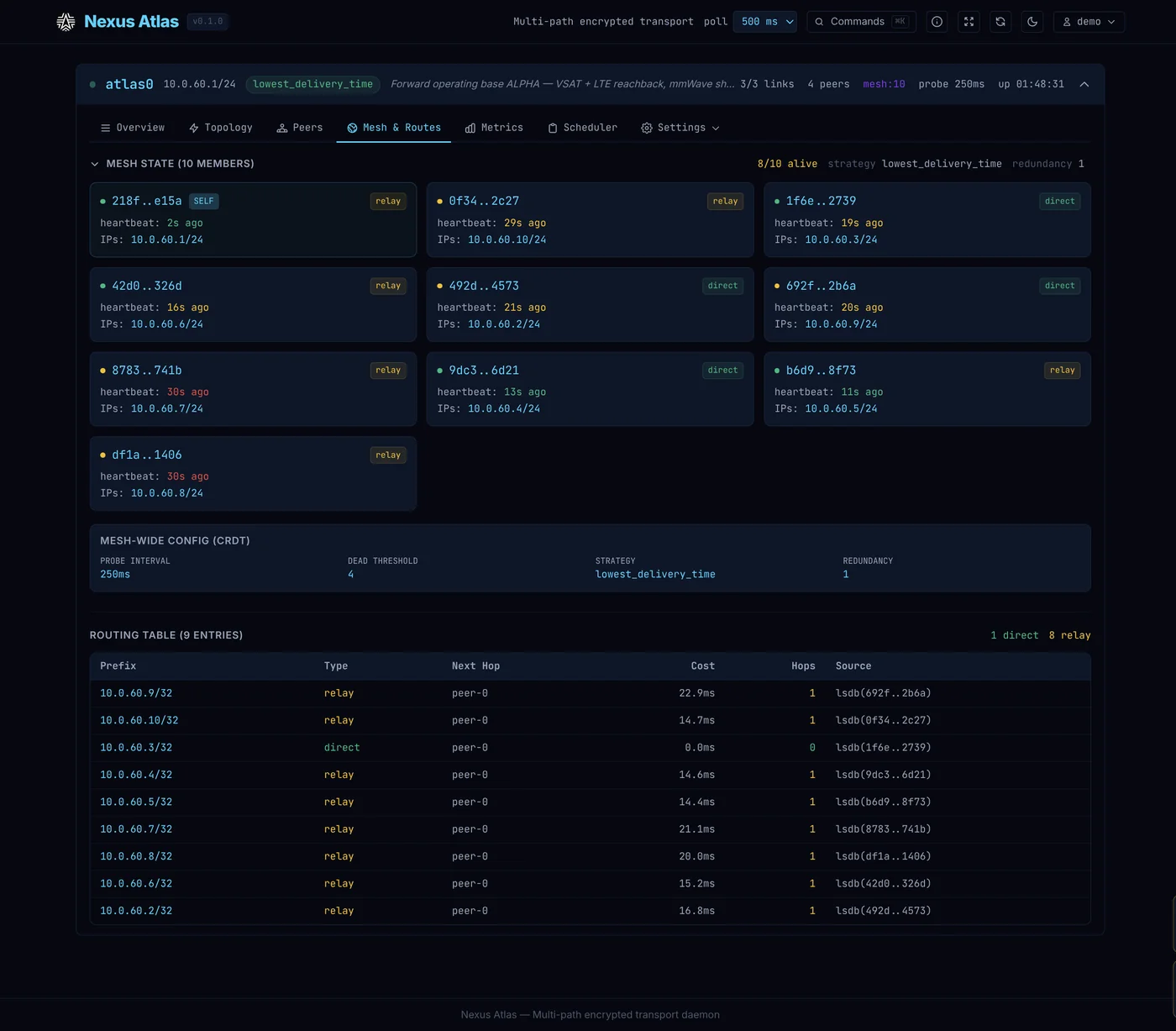 Atlas dashboard — mesh and routes