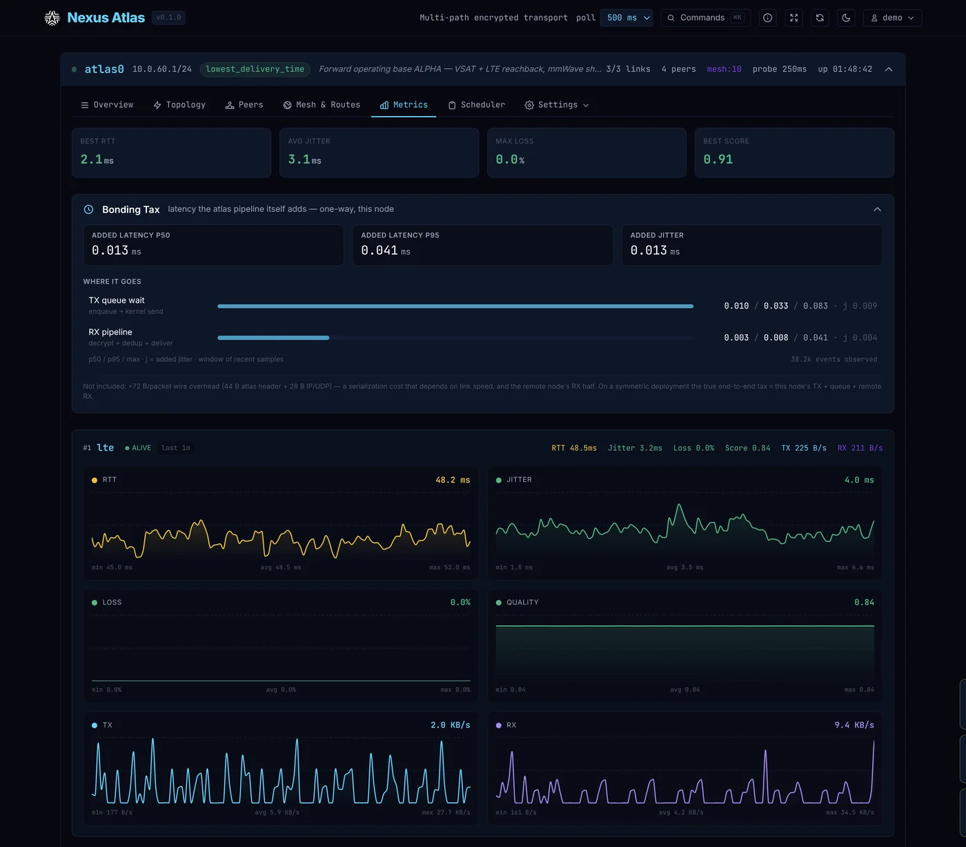 Atlas dashboard — metrics