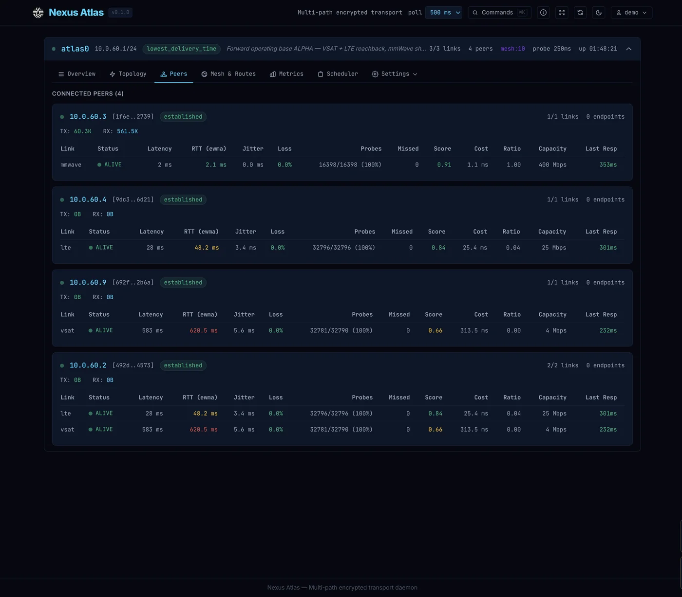 Atlas dashboard — peers