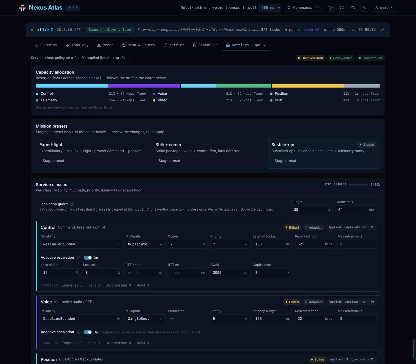Atlas dashboard — quality of service