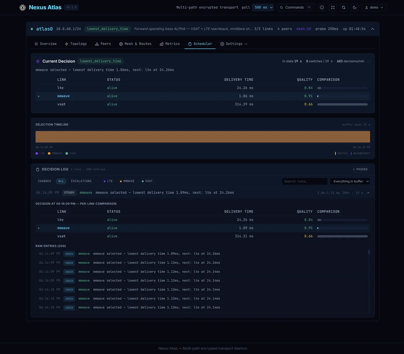 Atlas dashboard — scheduler