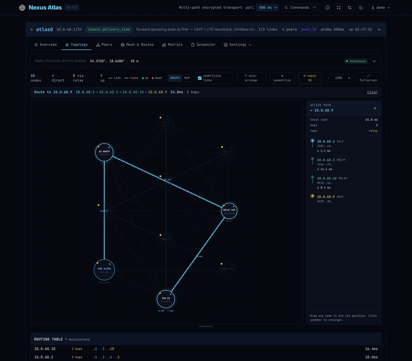 Atlas dashboard — selected path