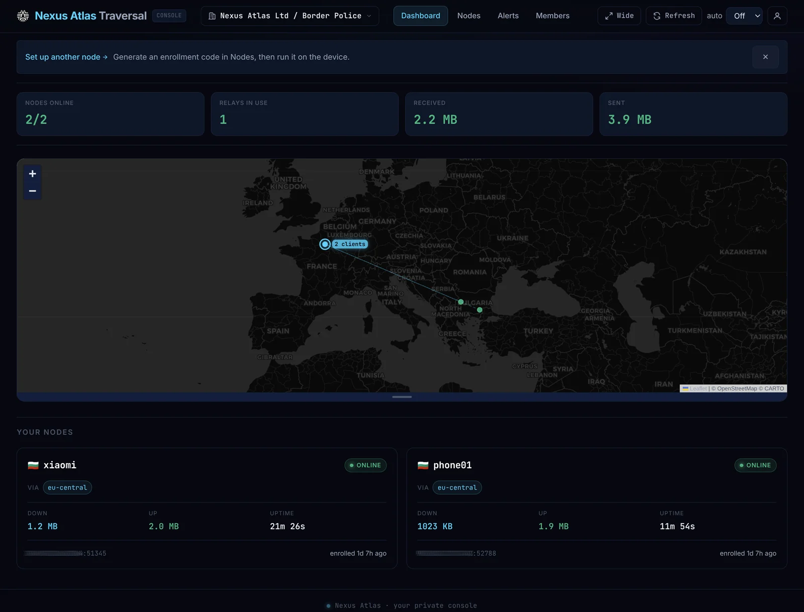 Traversal Console — dashboard